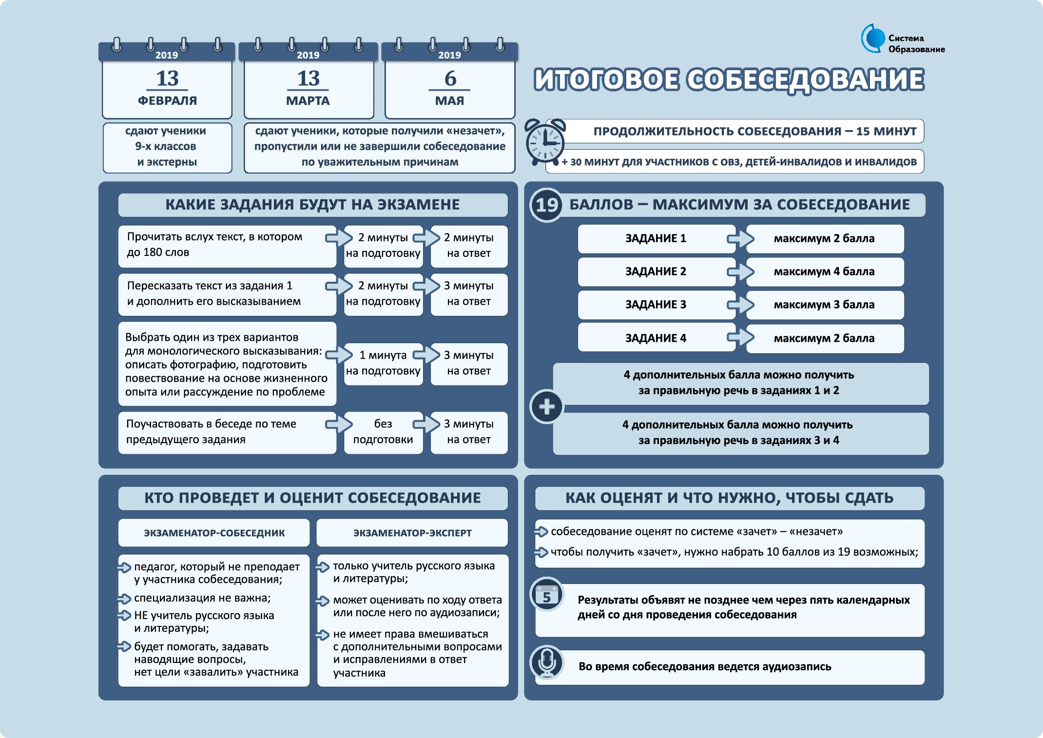 Итоговое собеседование 9-й класс.